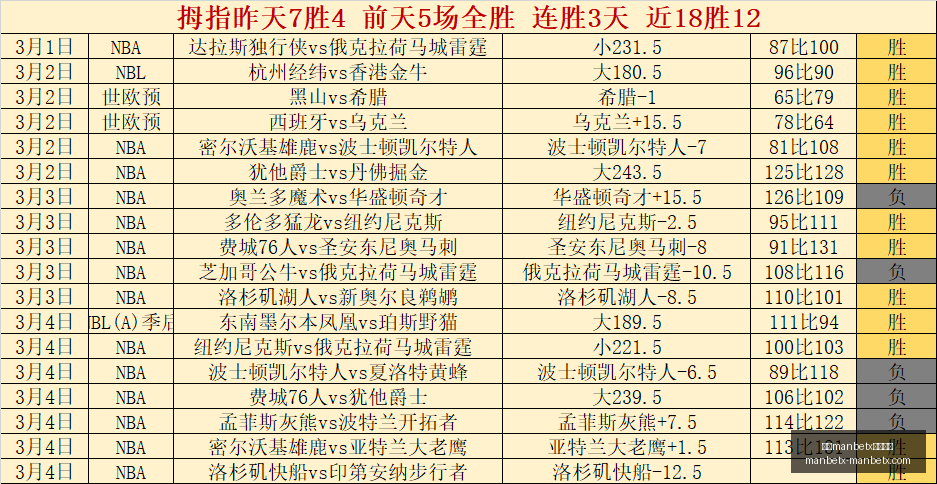 万博,体育平台万,体育平台突,万博manbetx体育平台,万博体育官网,万博体育app下载,ManBetX,SPORTS