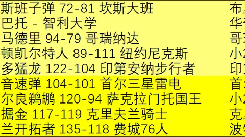 皇马包揽最佳教练、最佳前锋、最佳俱乐部三项大奖